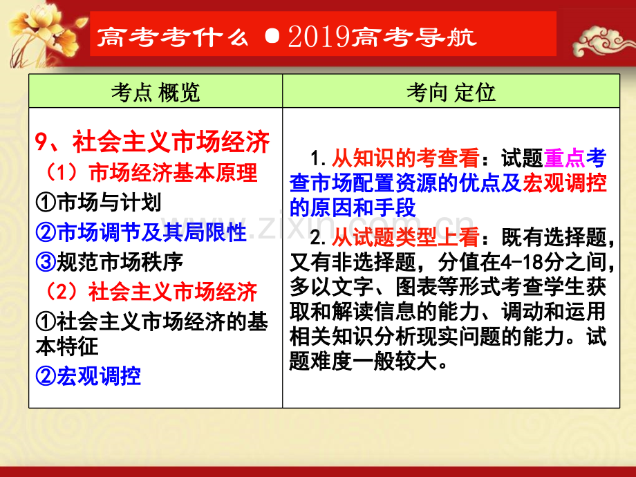 2018高三一轮复习经济生活.pptx_第2页