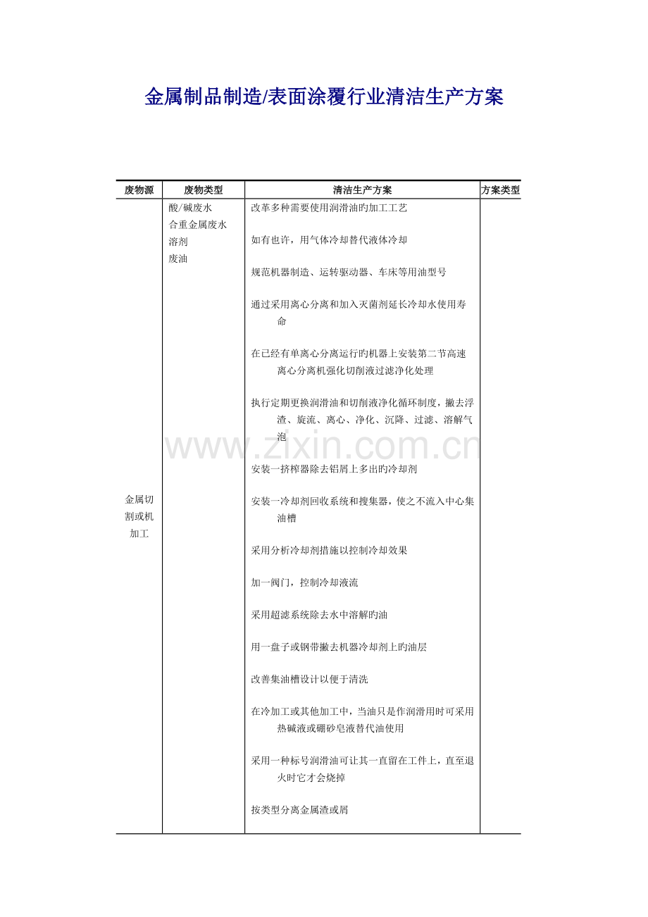金属制品制造行业清洁生产方案.doc_第1页