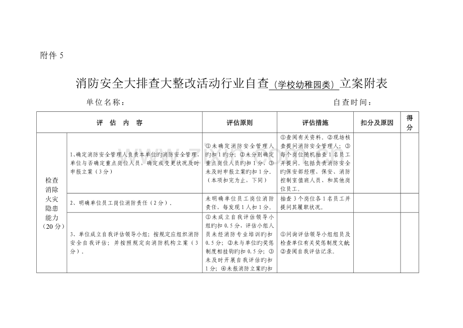 消防安全评分细则市局安全科.doc_第1页