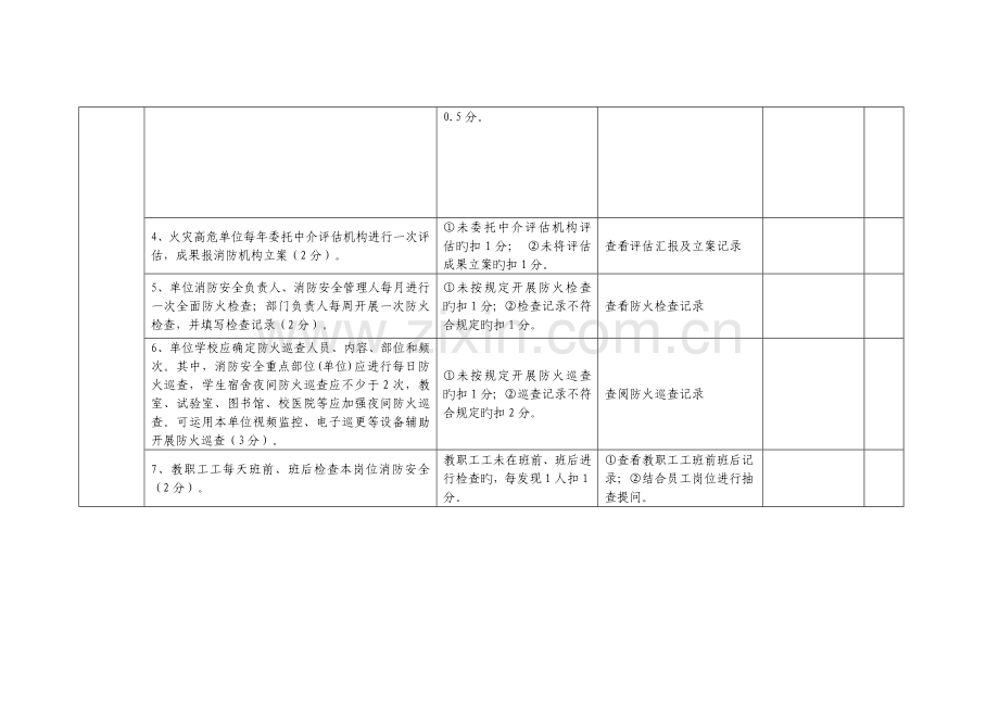 消防安全评分细则市局安全科.doc_第2页