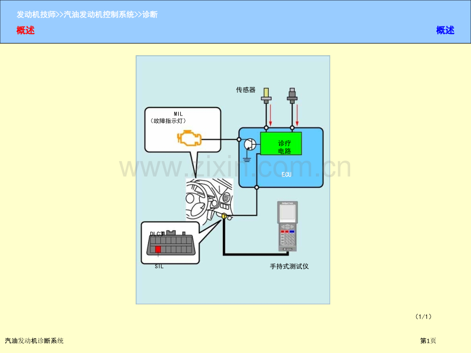 汽油发动机诊断系统.pptx_第1页
