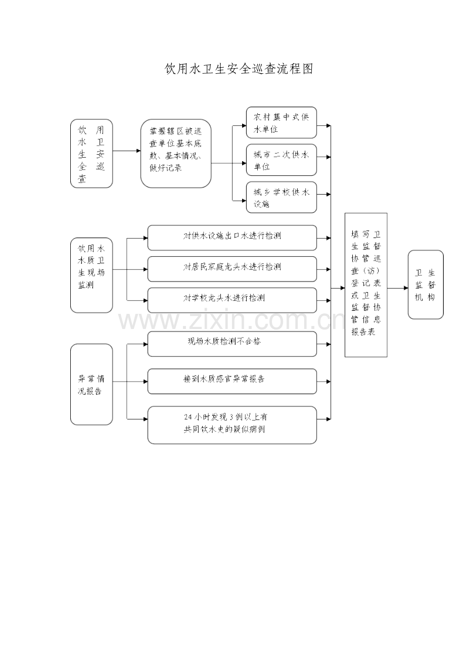 食品安全信息报告流程图.doc_第2页