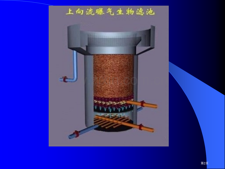 水污染控制工程生物膜法4BAF计算课件市公开课金奖市赛课一等奖课件.pptx_第2页