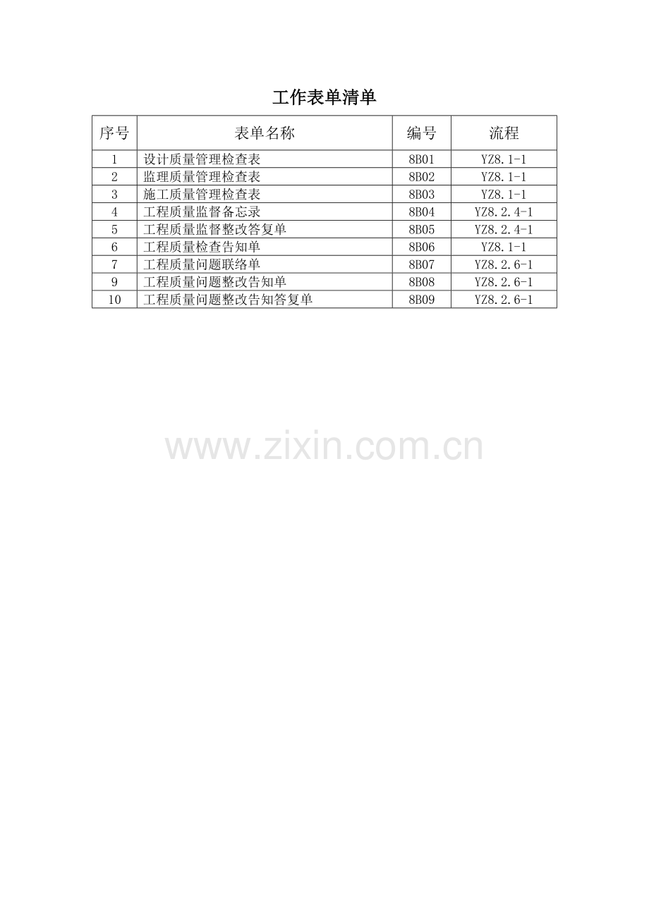 项目质量管理表单.doc_第1页