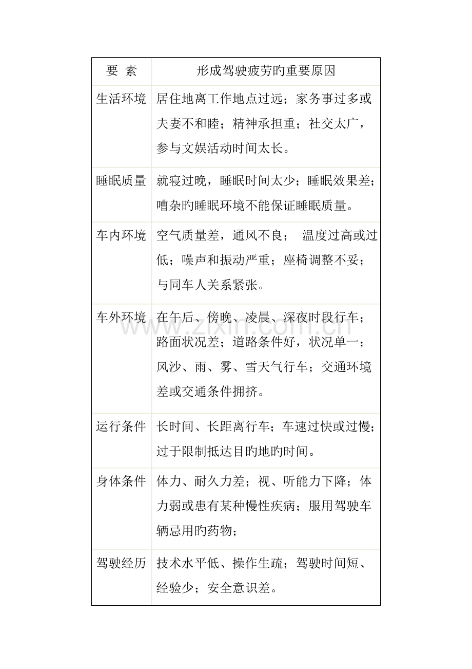 疲劳驾驶的危害与预防措施.doc_第2页