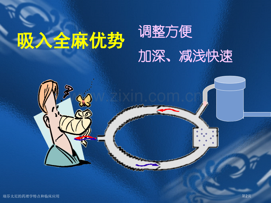 瑞芬太尼的药理学特点和临床应用专家讲座.pptx_第2页