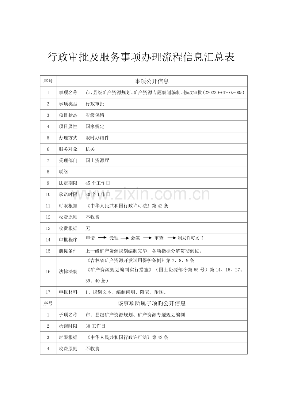 行政审批及服务事项办理流程信息汇总表.doc_第1页