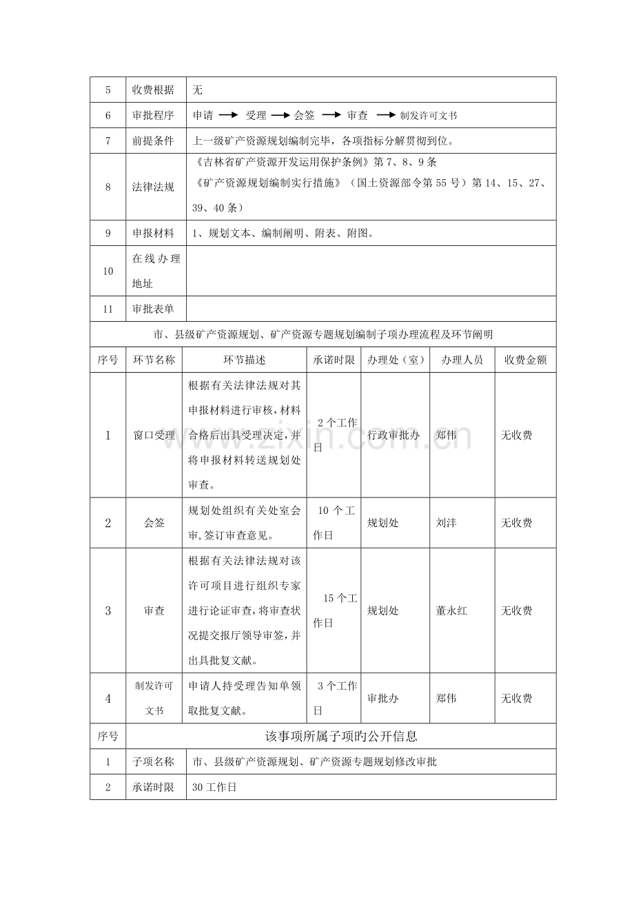行政审批及服务事项办理流程信息汇总表.doc_第2页