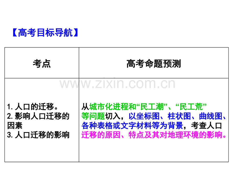 2015高考第一轮复习——人口的空间变化解析.pptx_第2页