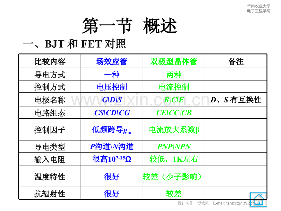 1结型场效应管及其放大电路教学版.pptx_第1页