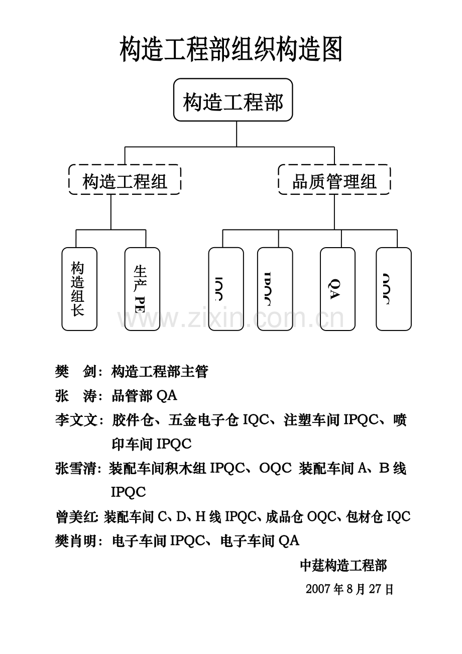 结构工程部组织结构图.doc_第1页