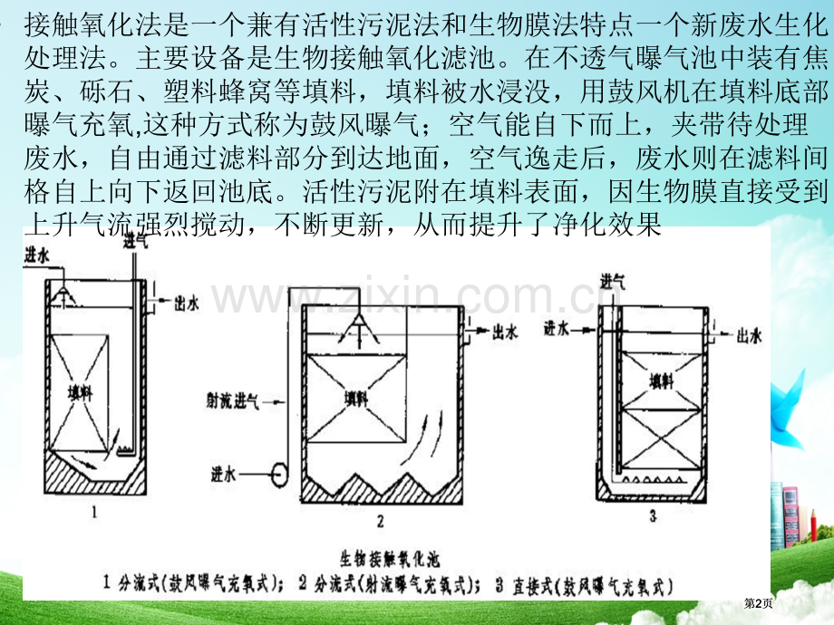 生物接触氧化法公开课一等奖优质课大赛微课获奖课件.pptx_第2页
