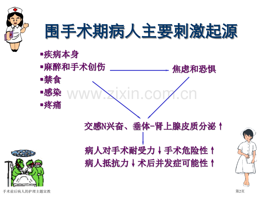 手术前后病人的护理主题宣教专家讲座.pptx_第2页