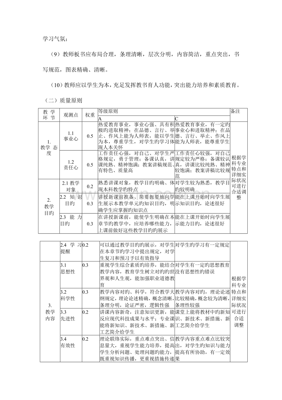 高校课堂教学质量标准及评价方案.doc_第2页