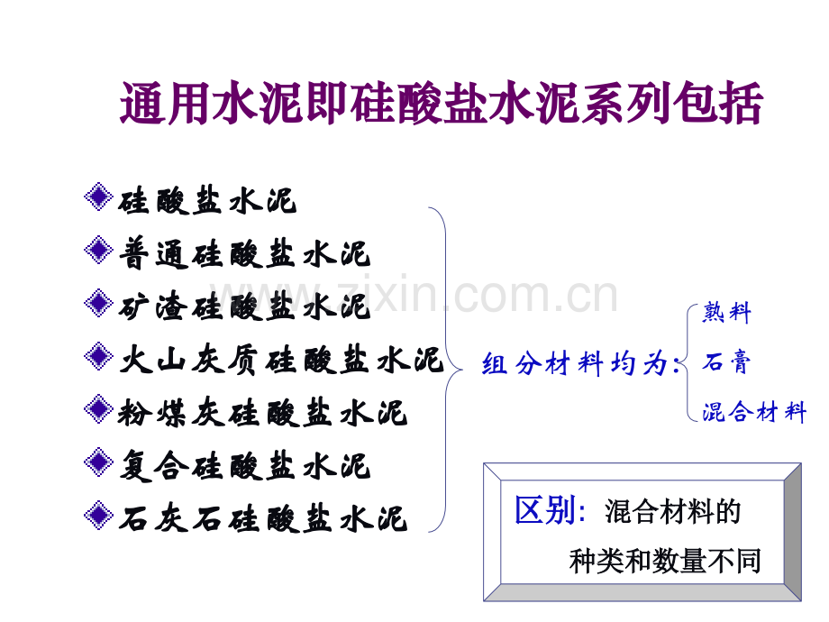 10其他通用水泥生产技术解析.pptx_第2页