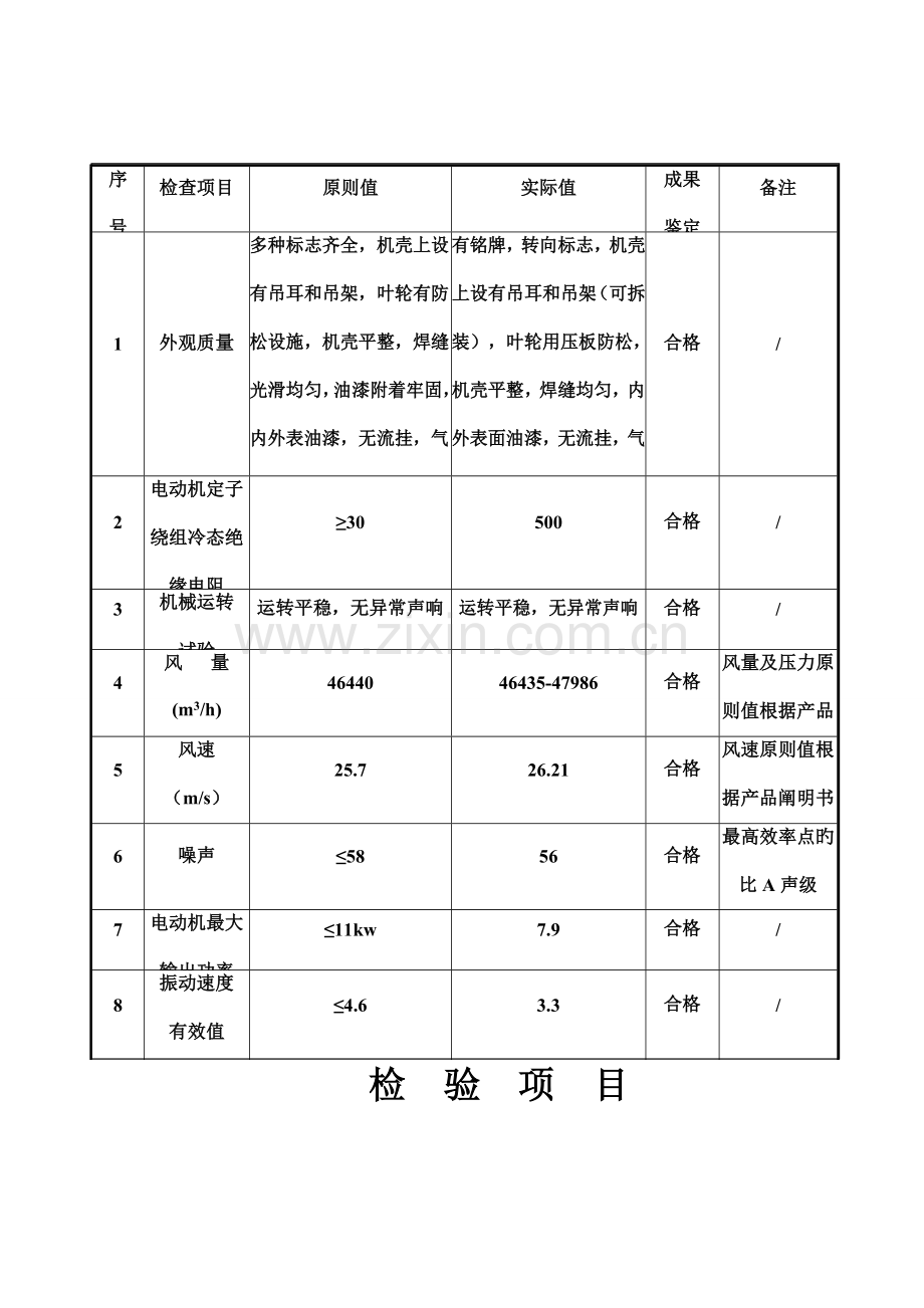风机检验项目与检验报告.doc_第1页