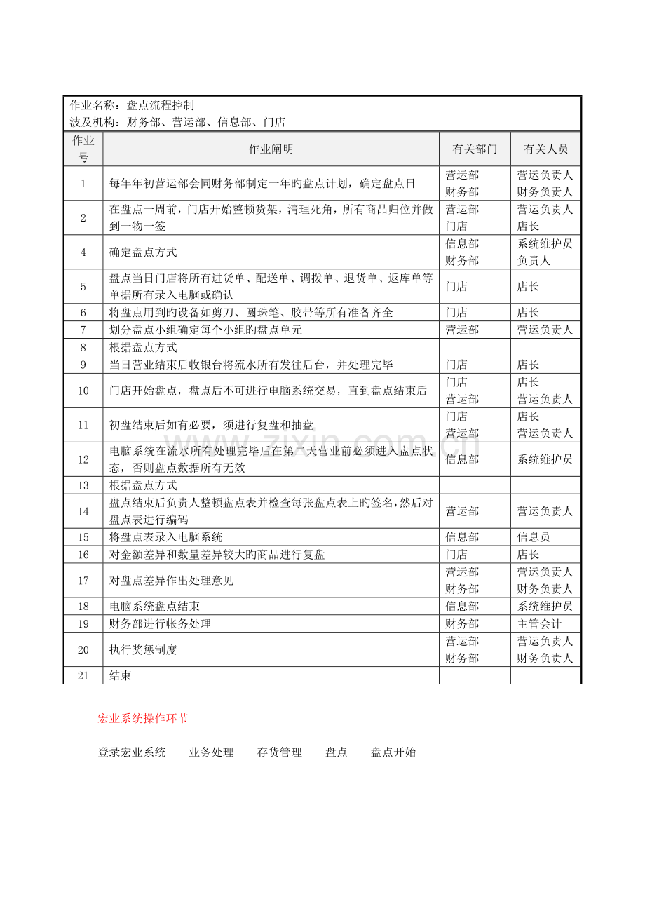 盘点流程新版.doc_第2页