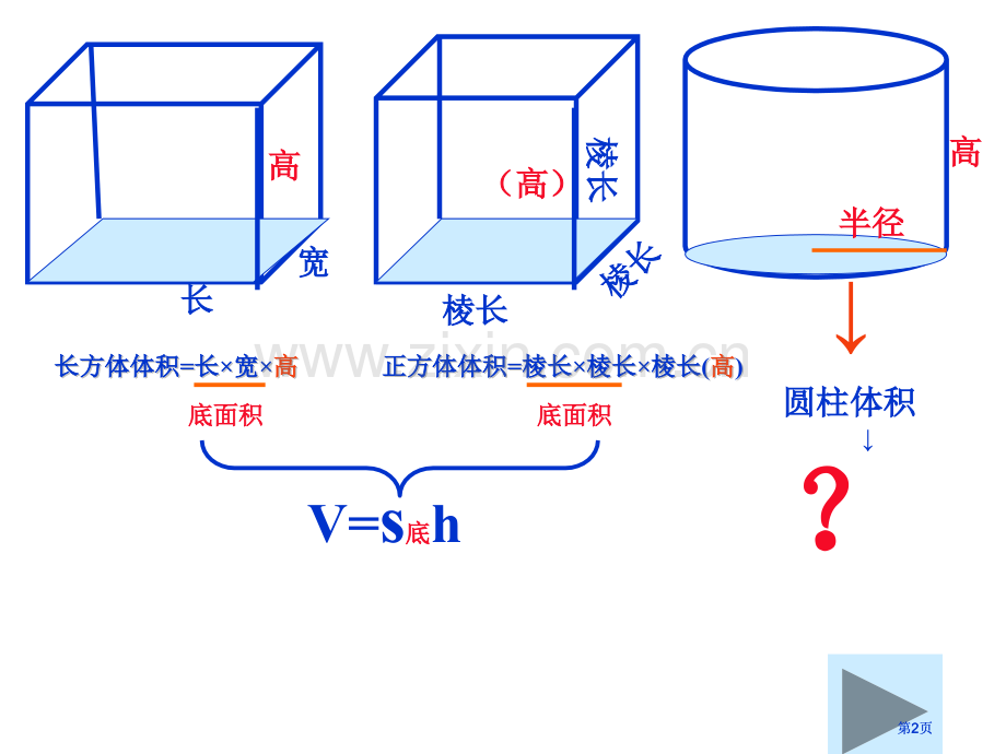 圆柱的体积公开课一等奖优质课大赛微课获奖课件.pptx_第2页