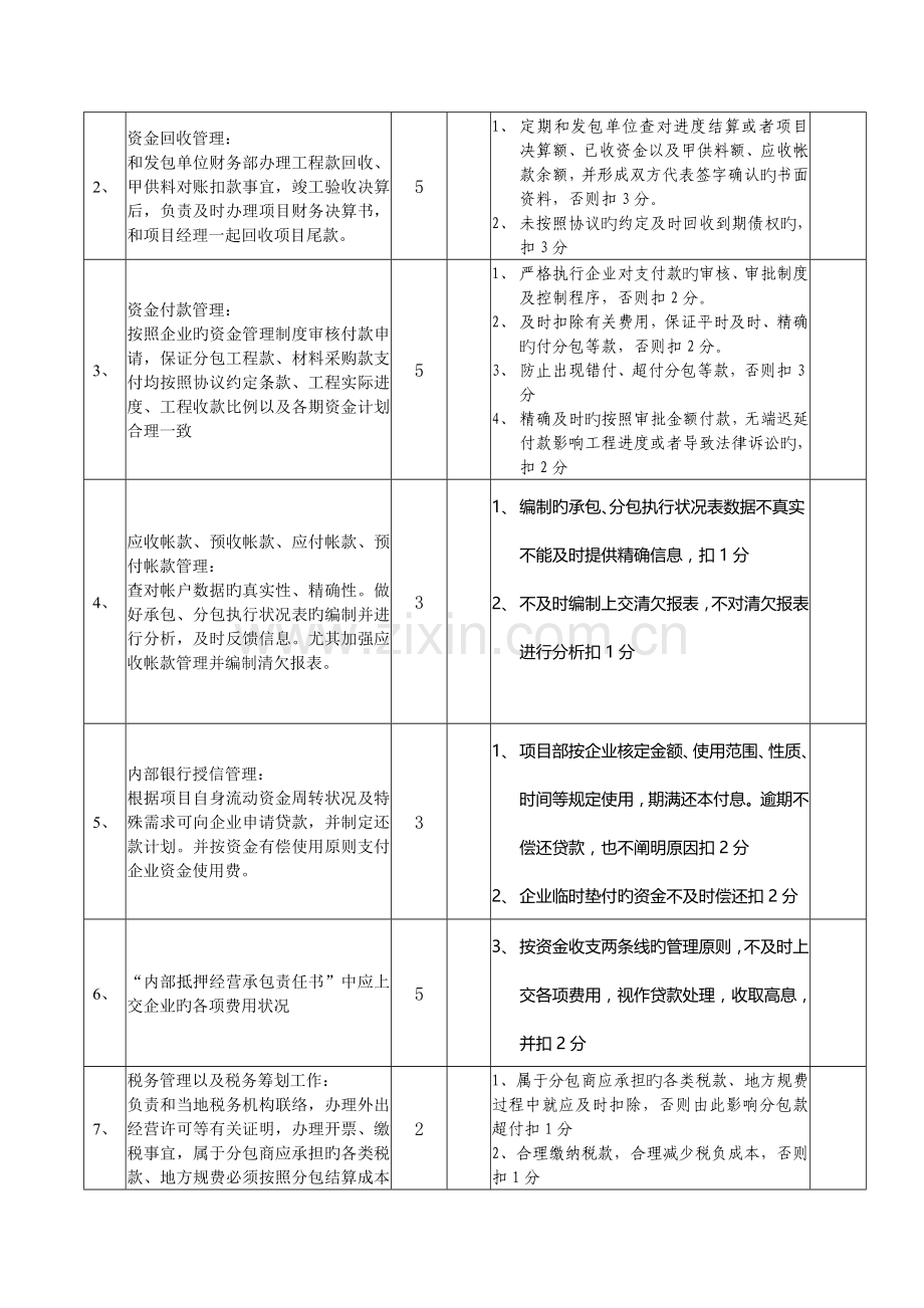 财务部管理目标考核细则考项目部.doc_第2页
