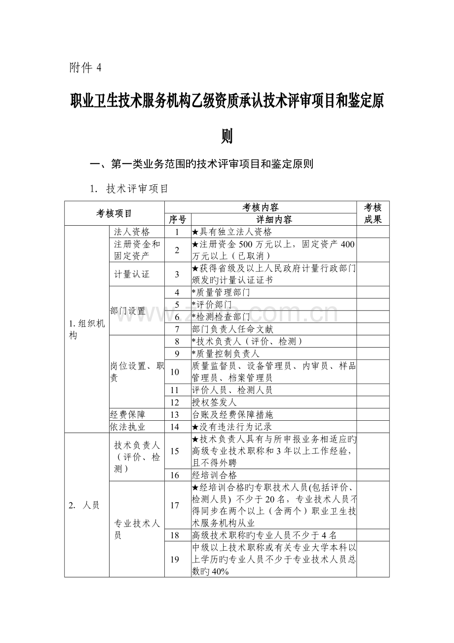 职业卫生技术服务机构乙级资质认可技术评审项目和判定标准.doc_第1页