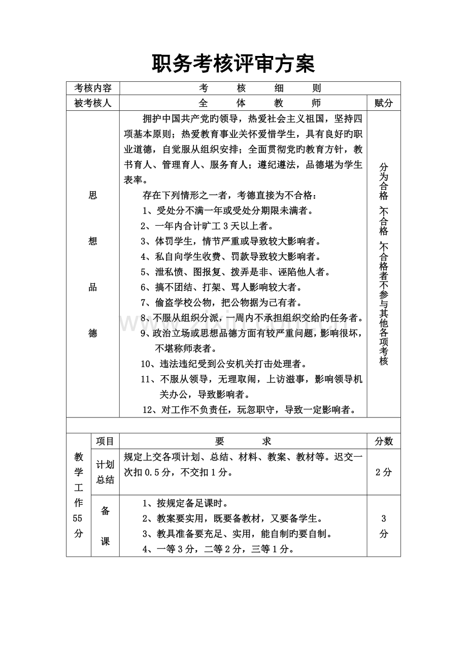 量化考核方案.doc_第1页