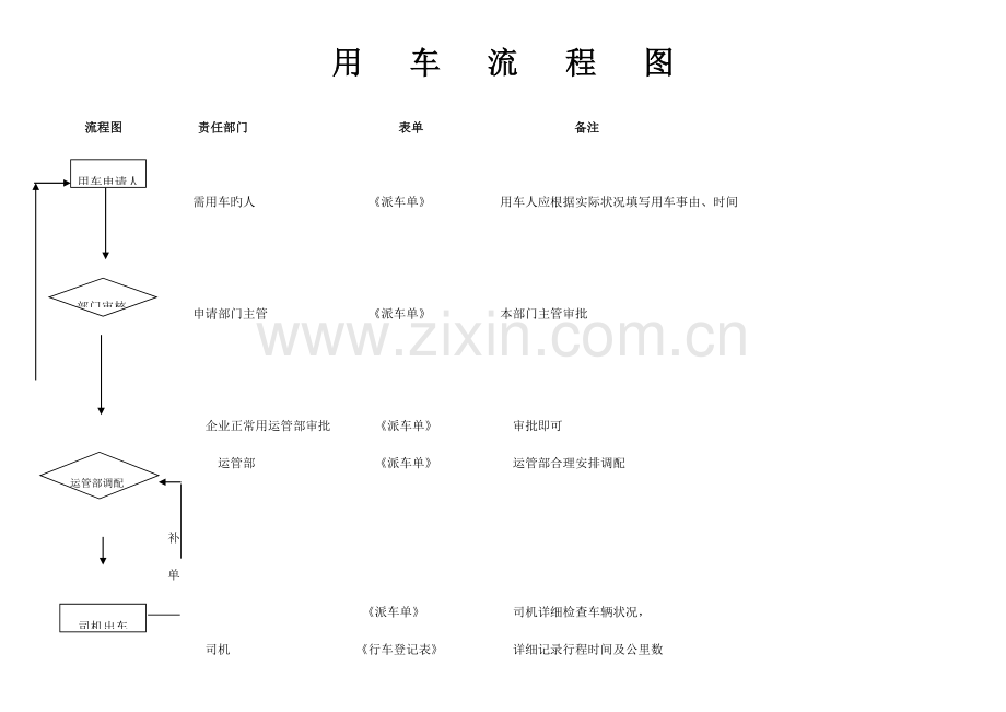 派车单流程图.doc_第1页