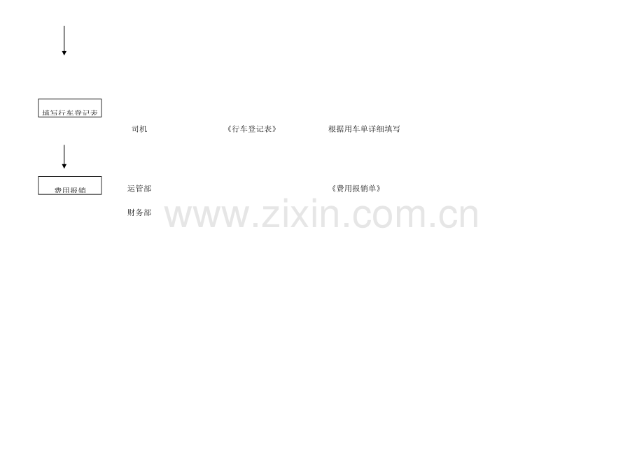 派车单流程图.doc_第2页
