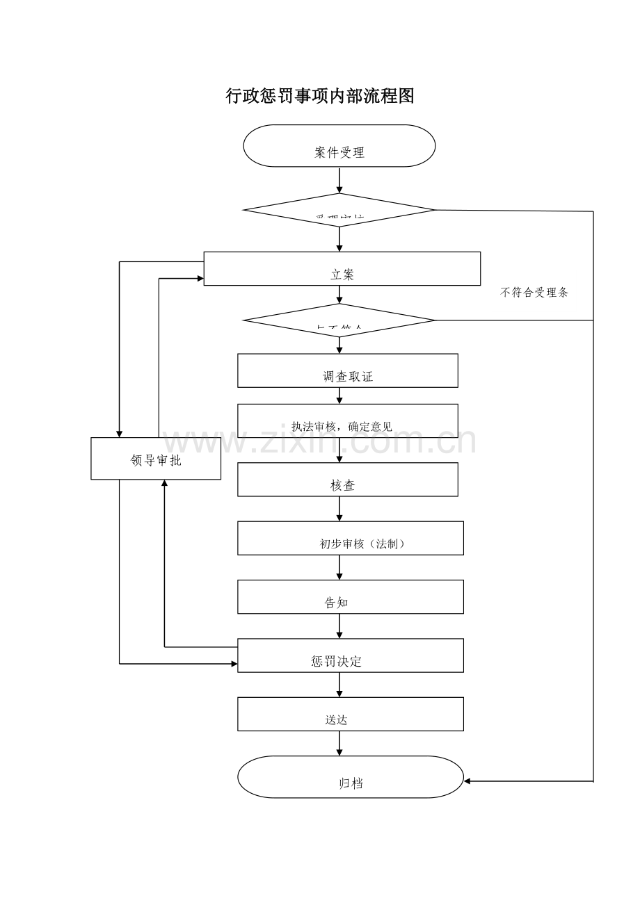 行政处罚事项外部流程图.doc_第2页