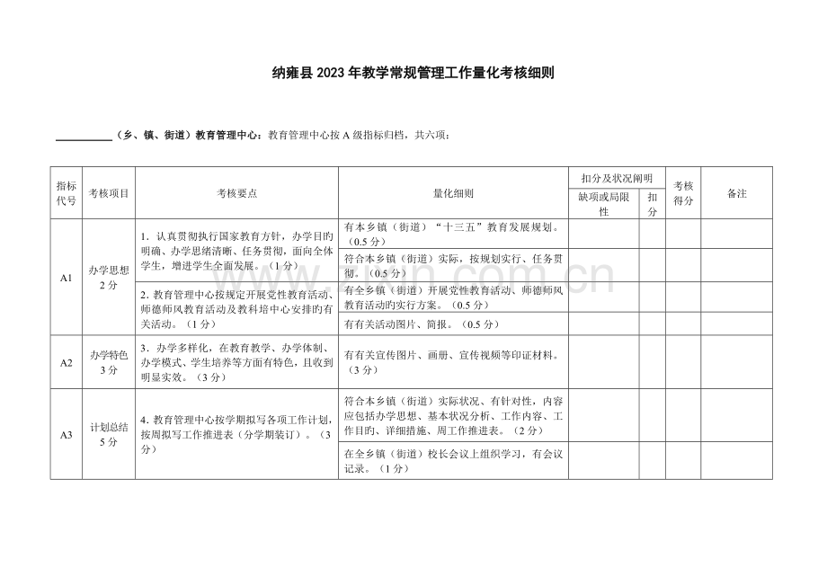 纳雍县教学常规管理工作量化考核细则.doc_第1页