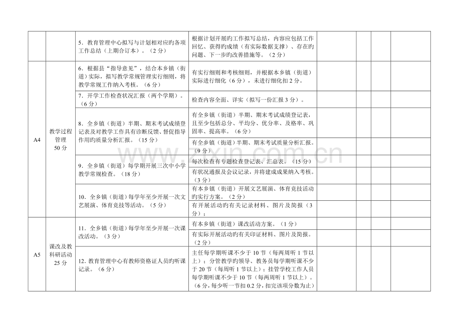 纳雍县教学常规管理工作量化考核细则.doc_第2页