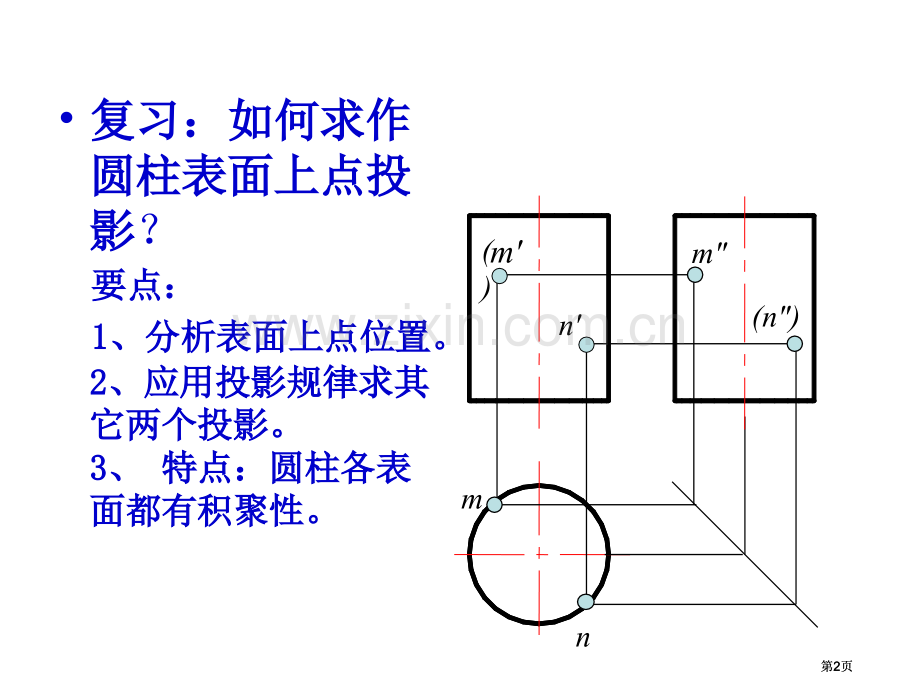 圆锥表面点的投影的作法公开课一等奖优质课大赛微课获奖课件.pptx_第2页