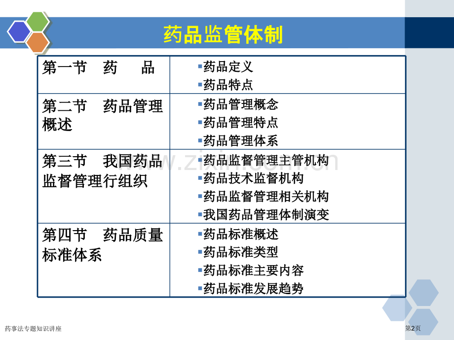药事法专题知识讲座专家讲座.pptx_第2页