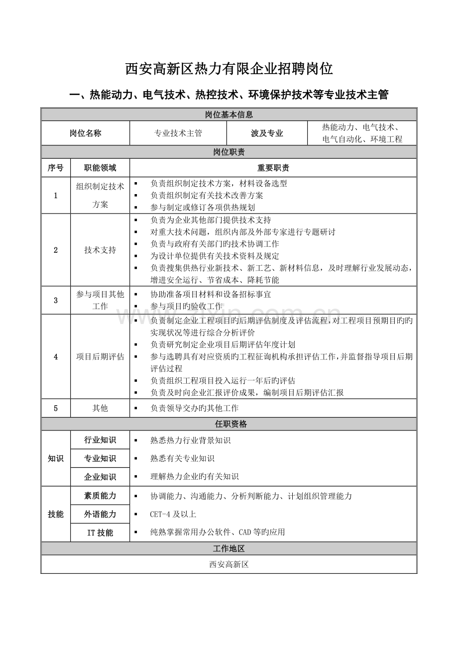 生产管理部部门职责说明书.doc_第1页