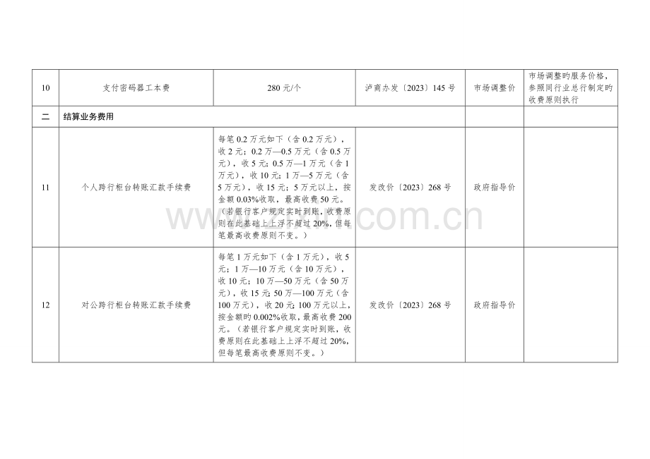 泸州商业银行服务收费项目及标准.doc_第2页