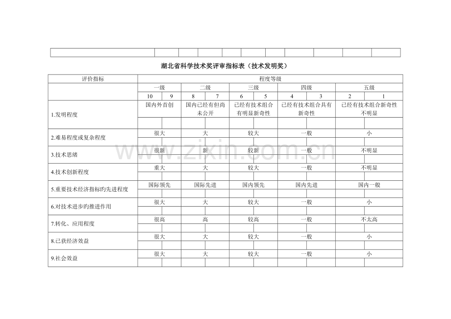湖北科学技术奖评审指标表自然科学奖.doc_第2页