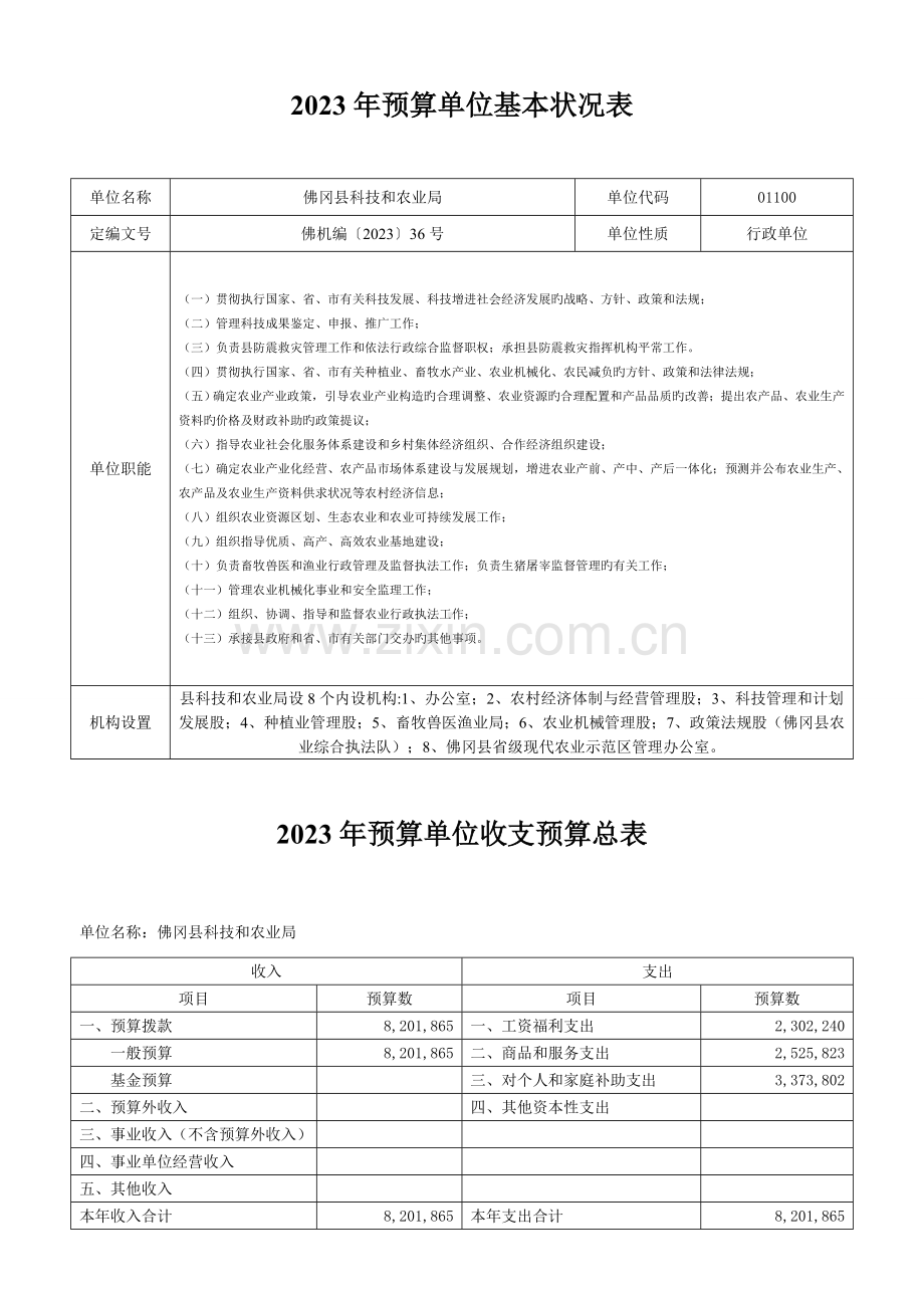 预算单位基本情况表.doc_第1页