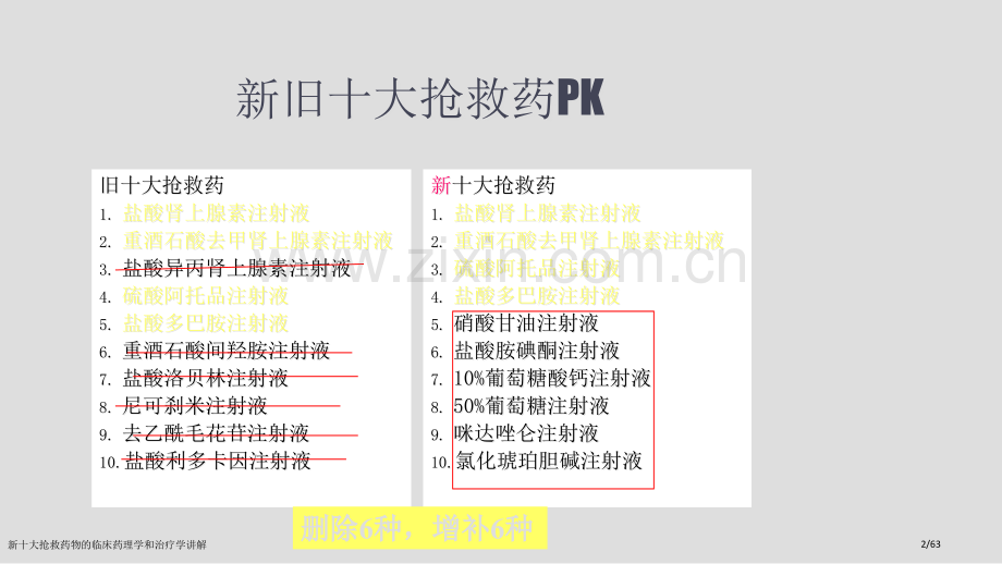 新十大抢救药物的临床药理学和治疗学讲解.pptx_第2页