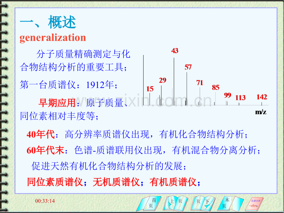 -原理及质谱仪.pptx_第2页