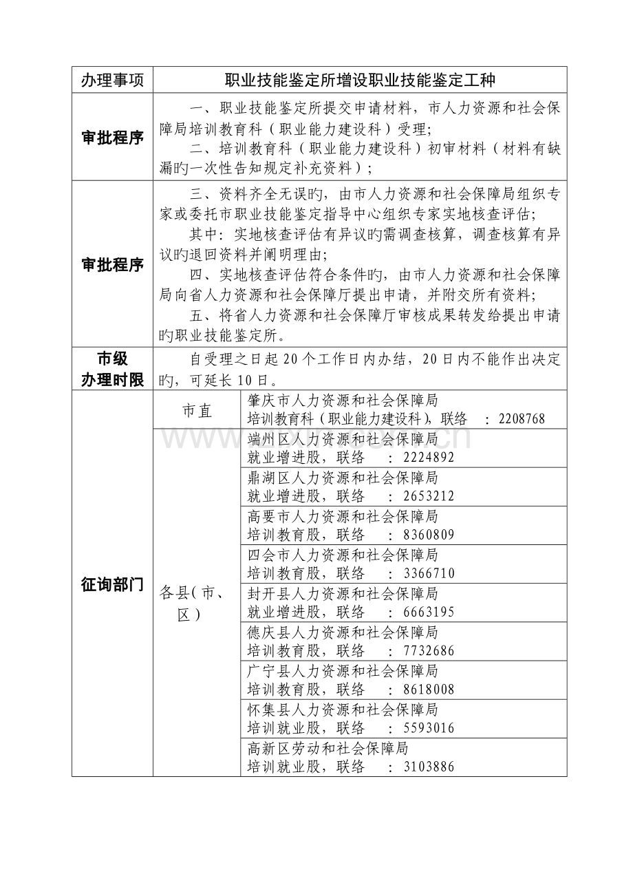 肇庆职业技能鉴定所增设职业技能鉴定工种流程表.doc_第2页