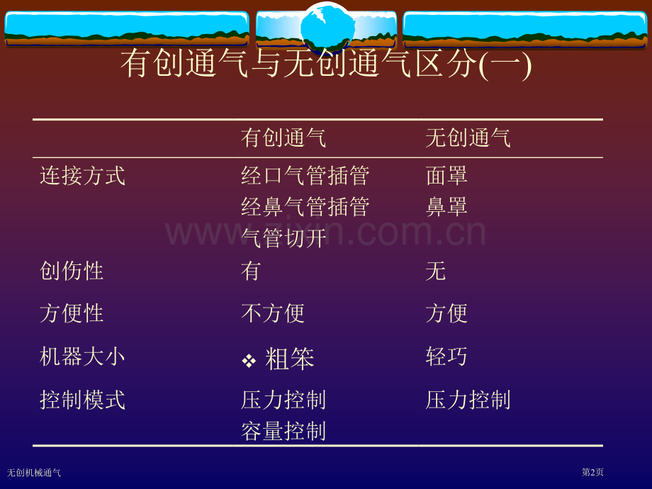 无创机械通气专家讲座.pptx_第2页