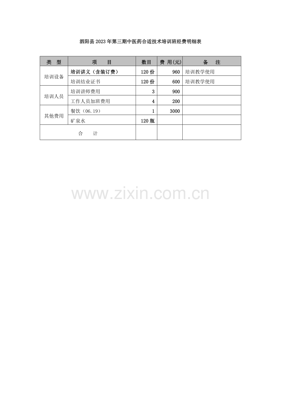 第三期培训经费预算表.doc_第1页