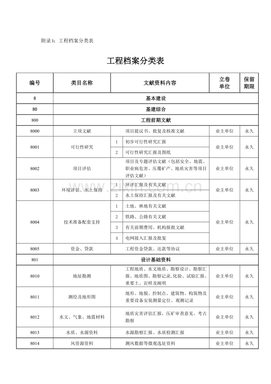 附录I工程档案分类表.doc_第1页