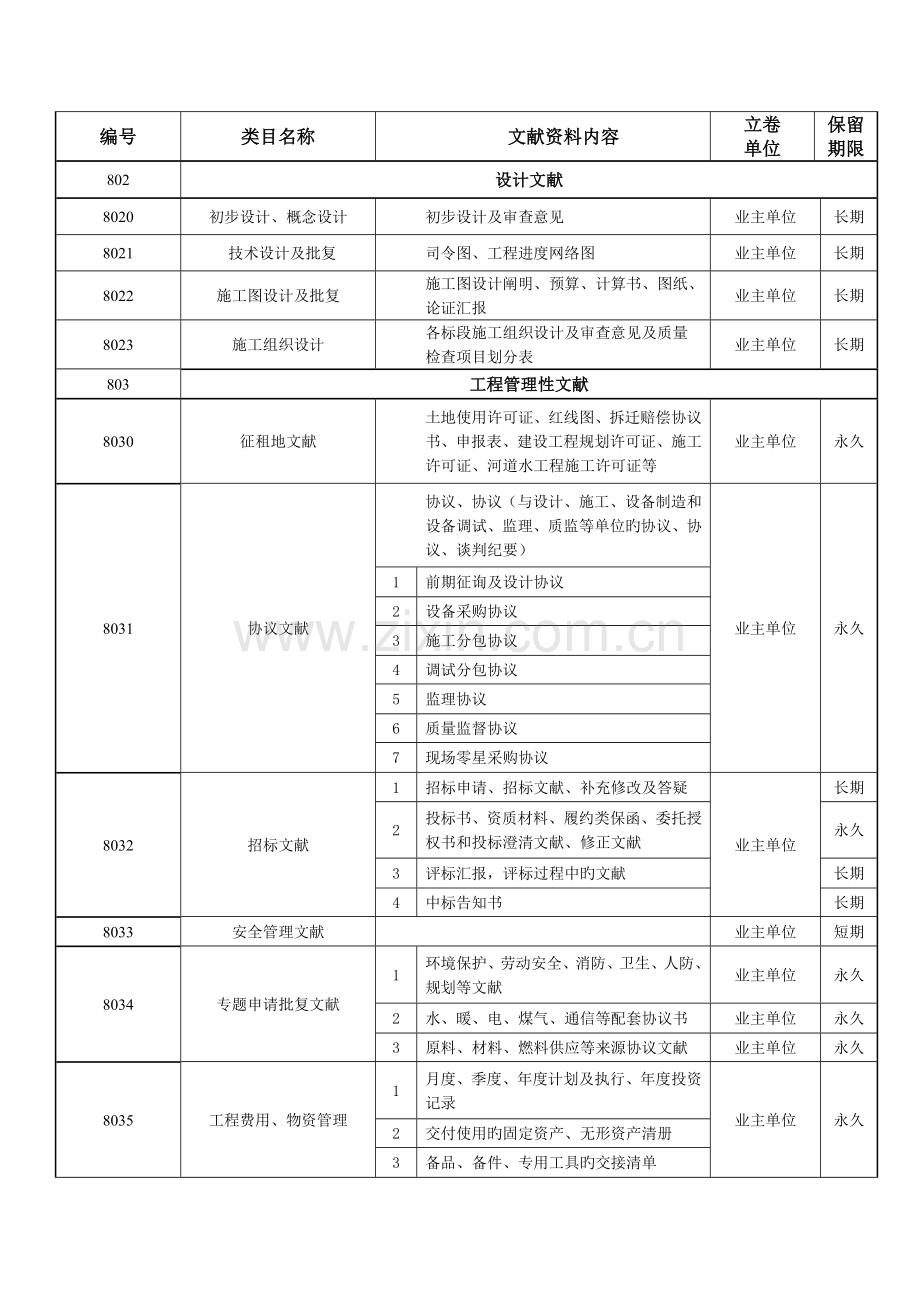 附录I工程档案分类表.doc_第2页