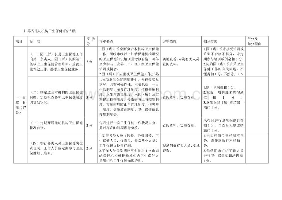 江苏省托幼机构卫生保健评估细则.doc_第1页