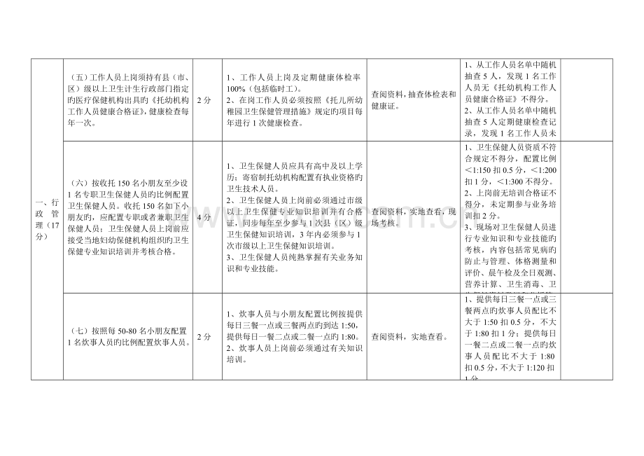 江苏省托幼机构卫生保健评估细则.doc_第2页