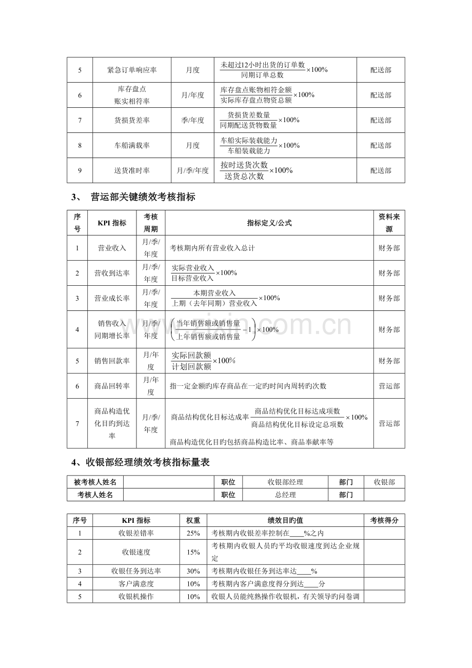 零售商场绩效考核方案.doc_第2页