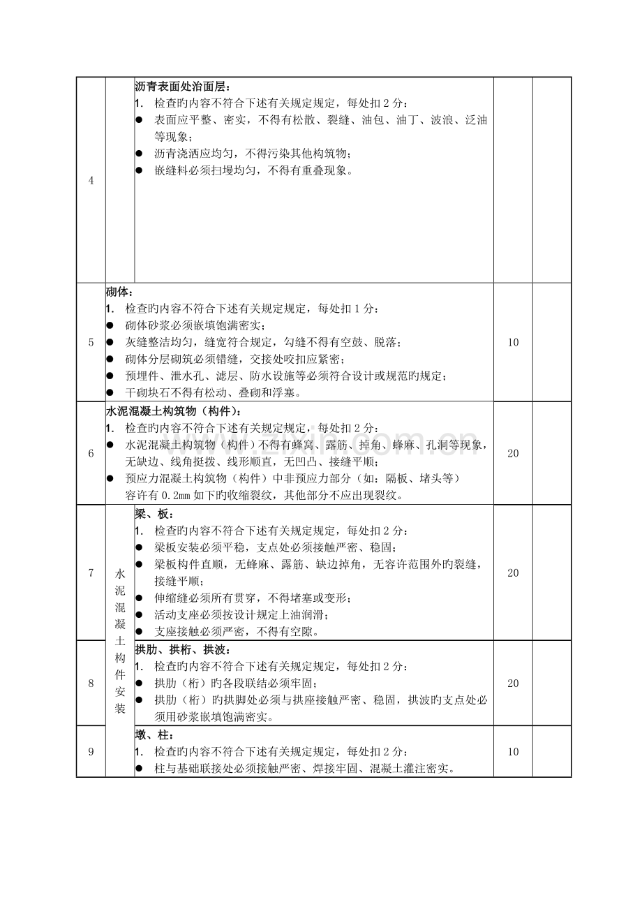 深圳市市政工程优良样板工程评分表市政桥梁.doc_第2页