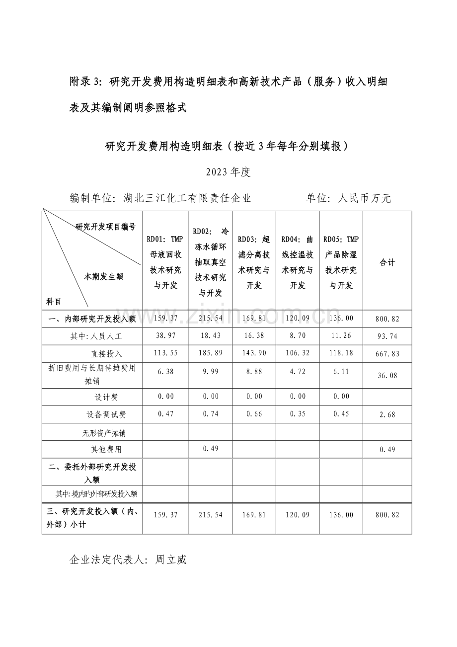 高新技术编制说明及明细表.doc_第1页