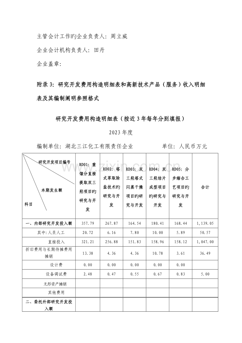 高新技术编制说明及明细表.doc_第2页