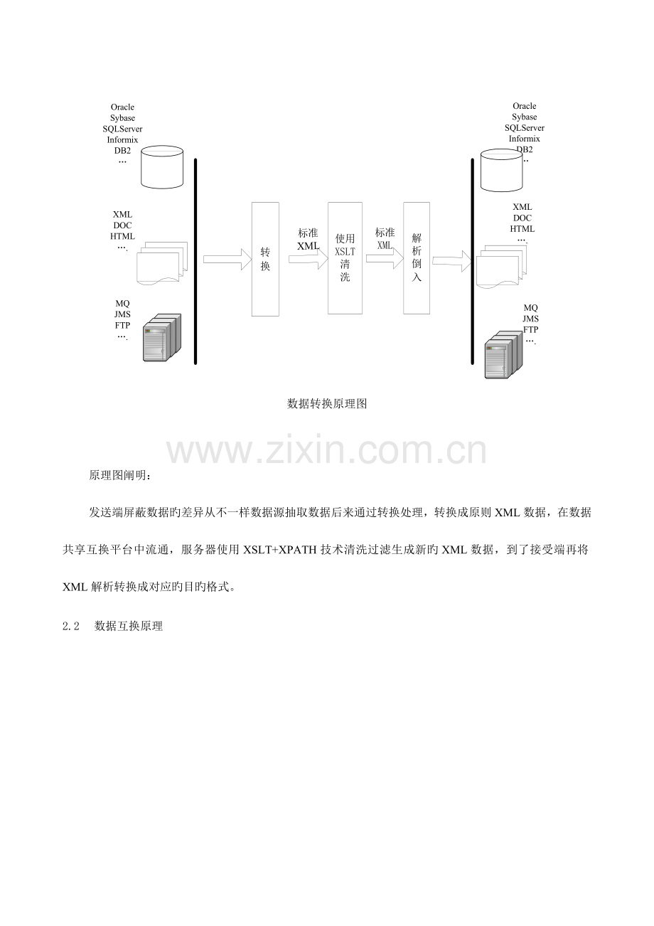 浅论电子政务数据交换的技术.doc_第2页